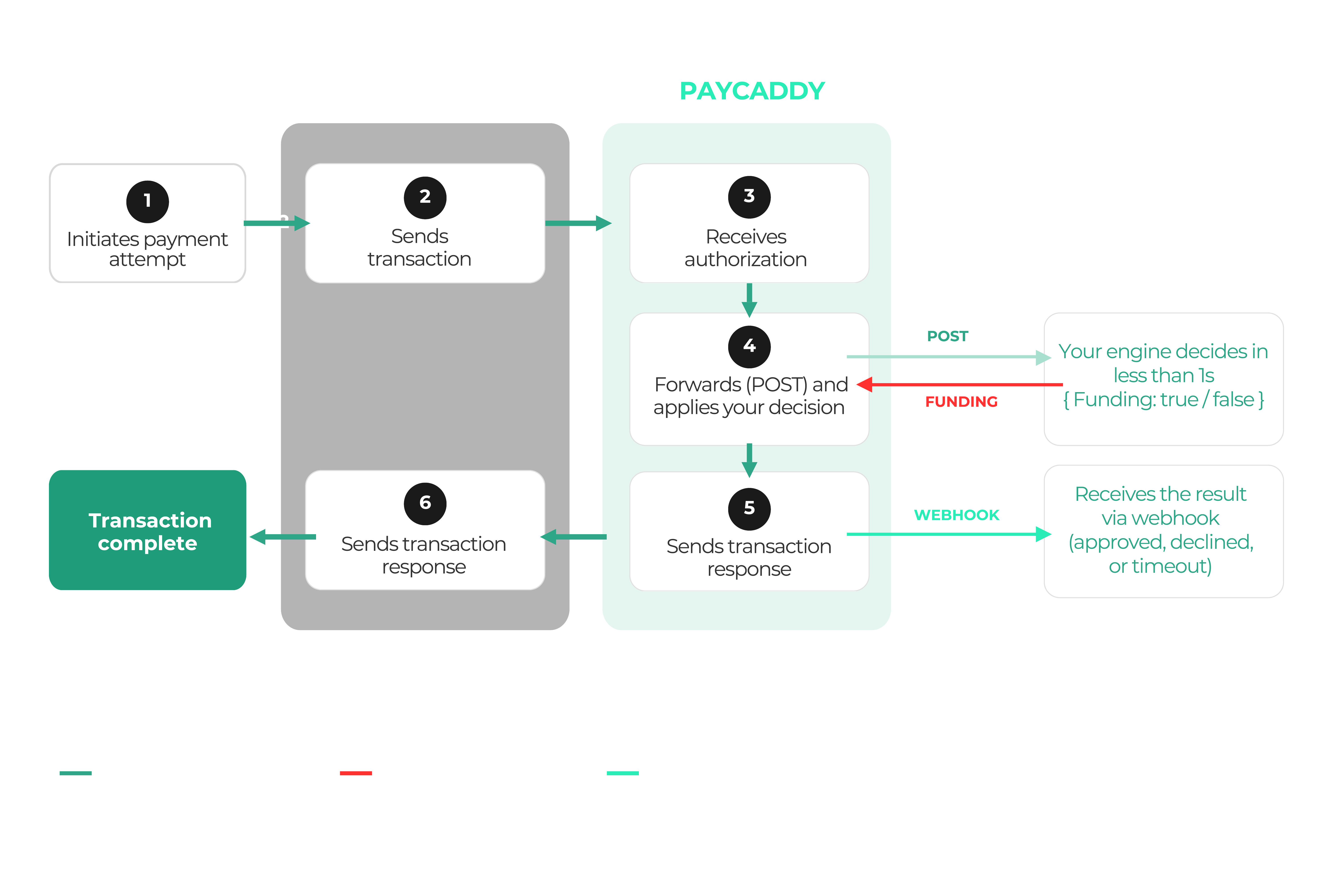 JIT model — real-time authorization